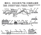 Brick making process