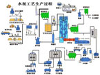 Cement process flow diagram